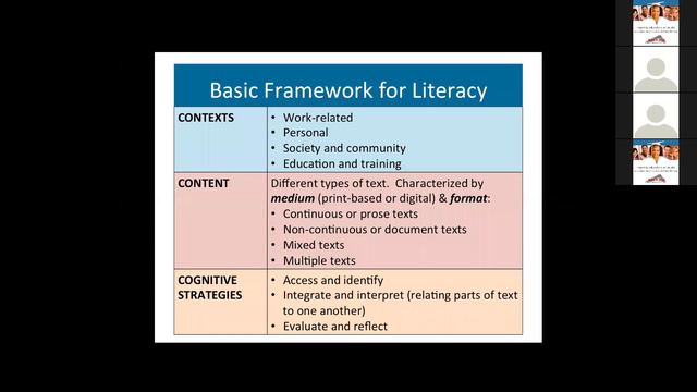 Enhancing Reading Instruction for Adults Using the PIAAC Framework for Literacy смотреть онлайн