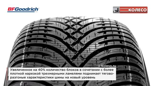 BFGOODRICH G-FORCE WINTER 2 SUV: обзор зимних шин | КОЛЕСО.ру смотреть онлайн
