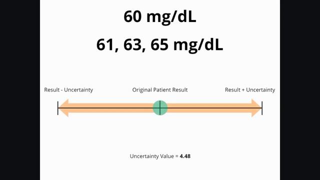Bio-Rad Unity Real Time Training - Measurement Uncertainty Report смотреть онлайн