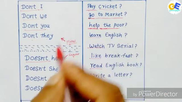 Present indefinite tense / interrogative and negative sentences / learn english смотреть онлайн