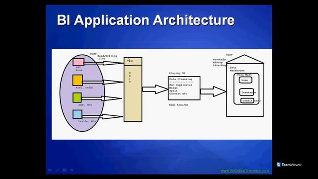 SSIS Part1 - Intro to ETL and OLTP vs OLAP смотреть онлайн
