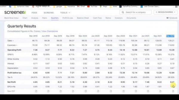 black rose industries multibagger stock | blackrose share latest news | big update black rose share
