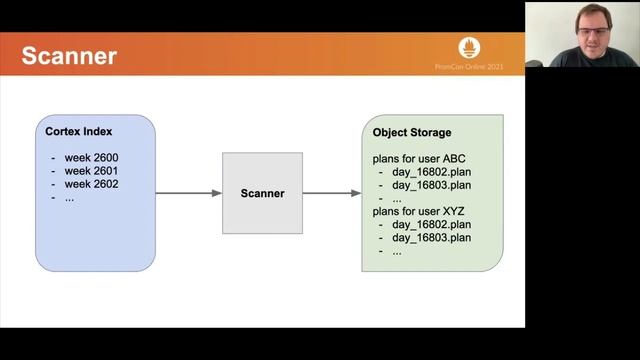 How we converted our Cortex data to TSDB blocks - Peter Štibraný, Grafana Labs смотреть онлайн