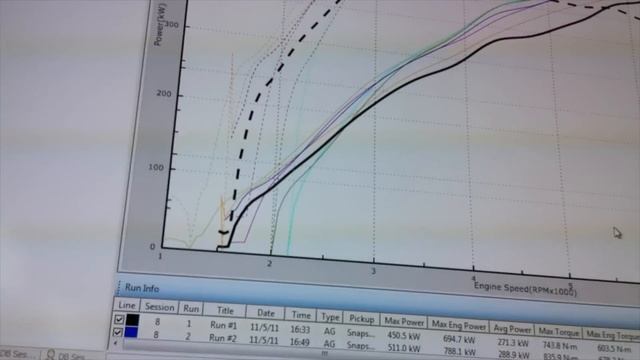DYNO RUN - Audi RS6 C6/4F смотреть онлайн