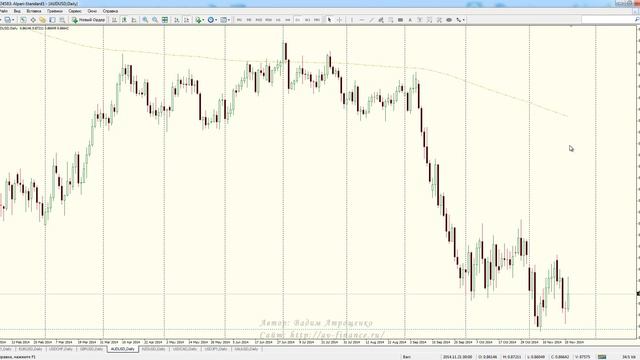 Еженедельный видео-обзор валютного рынка на 24.11.14-28.11.14 смотреть онлайн