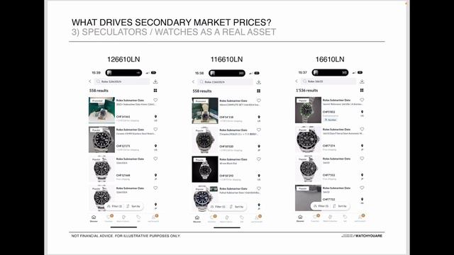 What Will Happen to Rolex Prices in 2023? Complete Rolex Market 2023 Analysis & Update! смотреть онлайн