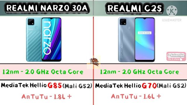 Realmi Narzo 30A Vs Realmi C25 | Smartphones Under 10k in Price . смотреть онлайн