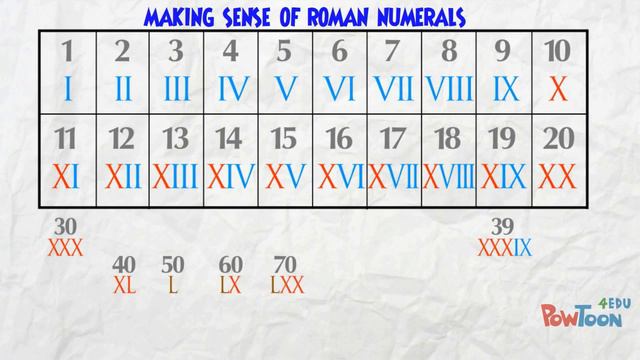 Roman Numerals смотреть онлайн