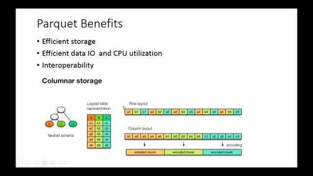 Apache Parquet & Apache Spark смотреть онлайн