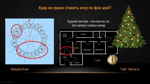 Куда не нужно ставить елку по фэн шуй? Встречаем 2020 год! смотреть онлайн