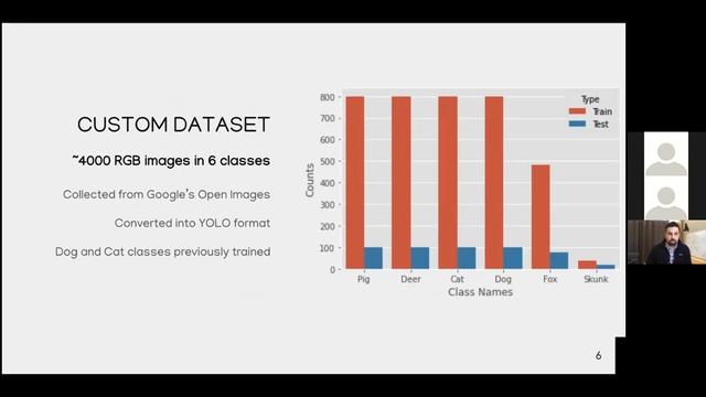 Feral Hog Identification with YOLO смотреть онлайн