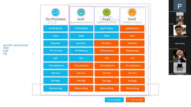 Java-perl G1 - clase 1 Introducción a la arquitectura Java web смотреть онлайн