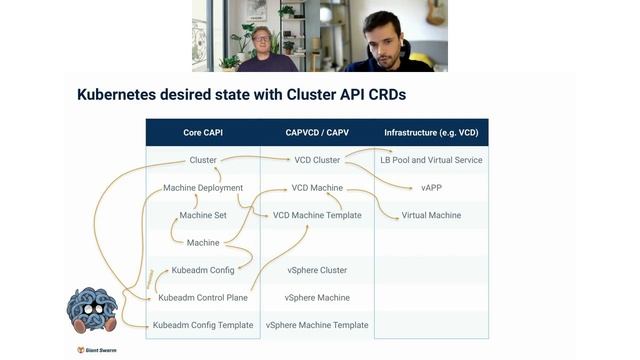 How to Fast Track Kubernetes on VMware смотреть онлайн