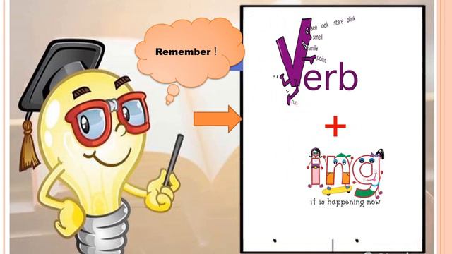 Present Continuous Tense - Concept Building смотреть онлайн