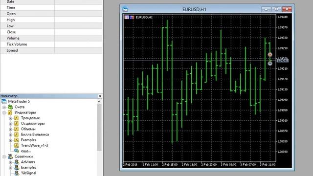 Скользящие Средние для MetaTrader 5 смотреть онлайн