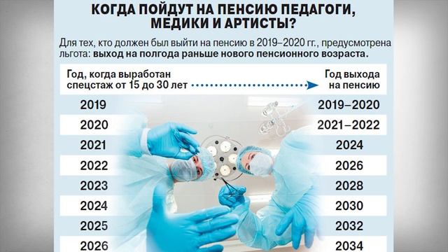 Досрочная Пенсия для Врачей Учителей и Артистов смотреть онлайн