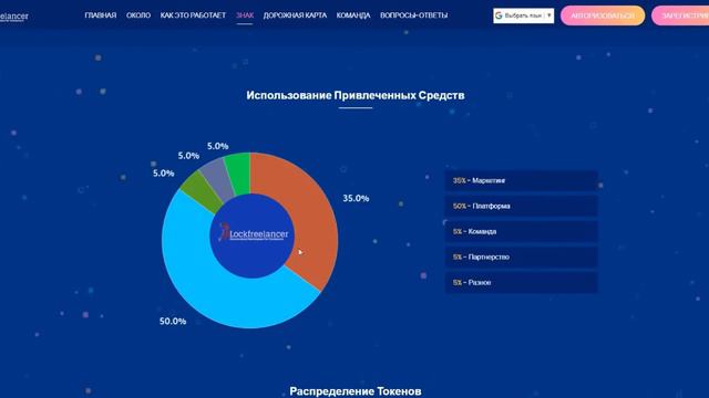 Полный обзор проекта Blockfreelancer (BFC) смотреть онлайн