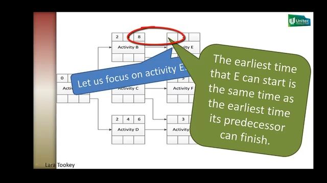 Forward pass calculation on activity on node Pt4 смотреть онлайн