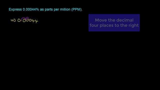 How to Convert percentage strength to ppm смотреть онлайн