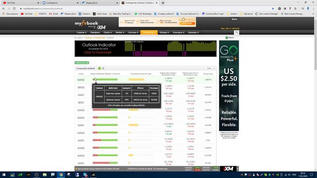 Market Sentiment в помощь определения тренда/тенденции смотреть онлайн