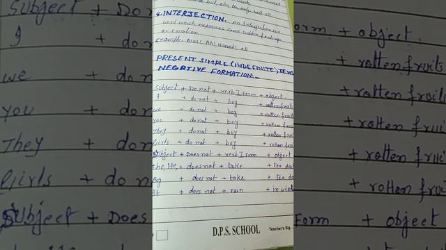 English Grammar "Present Simple Negative Formation" Part 1 Class #6 смотреть онлайн