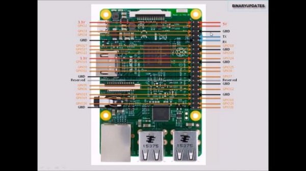 Raspberry Pi3 Pinout Explained