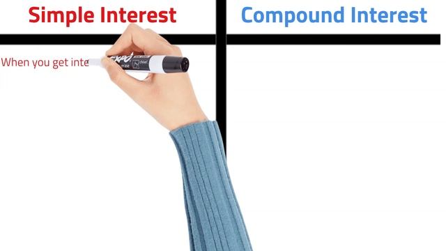 Compounding - The 8th wonder of the world смотреть онлайн
