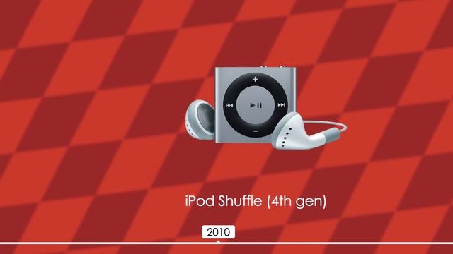 ЭВОЛЮЦИЯ APPLE (1976 - 2019)