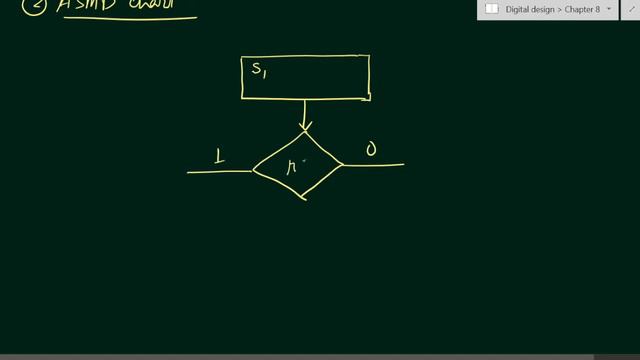 Q. 8.2: A logic circuit with active‐low synchronous reset has two control inputs x and y. If x is 1 смотреть онлайн