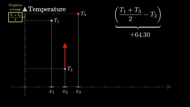 But what is a partial differential equation? | DE2 смотреть онлайн