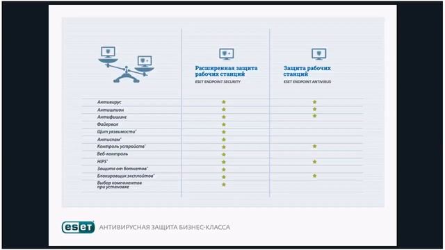 Вебинар "Продукты Eset для сферы образования", 15 февраля 2017 г 14 11 44 смотреть онлайн
