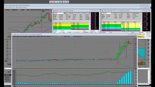 NVIDIA Corporation (NVDA) After Hours Mover How to Trade It смотреть онлайн