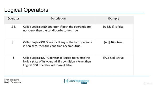 2 Basic Operators смотреть онлайн