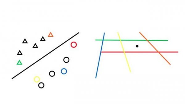 Active Learning for Support Vector Machines (SVMs)