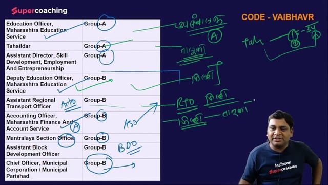 MPSC Exam | Detail Information About MPSC Exam | MPSC Posts | MPSC Salary | MPSC Promotion | Vaibha смотреть онлайн