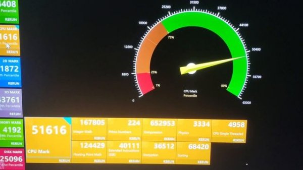 PASSMARK 11.0 FULL TEST 4080 and I7 13700K