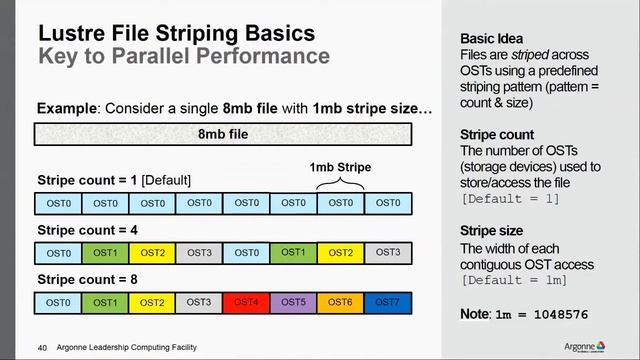 Parallel I/O and Storage смотреть онлайн