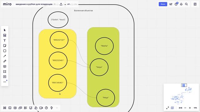 python словарь - что это и для чего? смотреть онлайн
