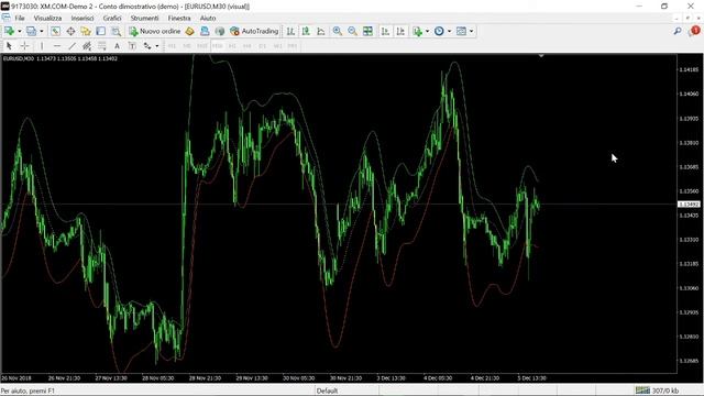 Triangular Moving Average (TMA) Asymmetric Bands Indicator FREE DOWNLOAD смотреть онлайн