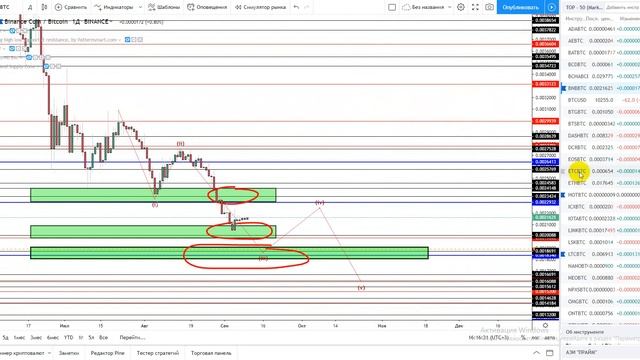 ? Обзор рынка Криптовалют | Евгений Ватулин. Ожидать рост? [10.09.] смотреть онлайн