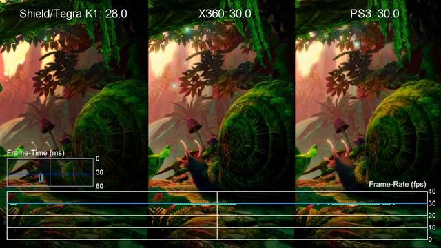 Trine 2 Shield Tablet/Tegra K1 vs Xbox 360 vs PS3 смотреть онлайн