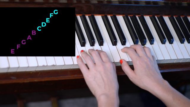 Free Piano Course - Lesson 1 for Complete Beginners смотреть онлайн