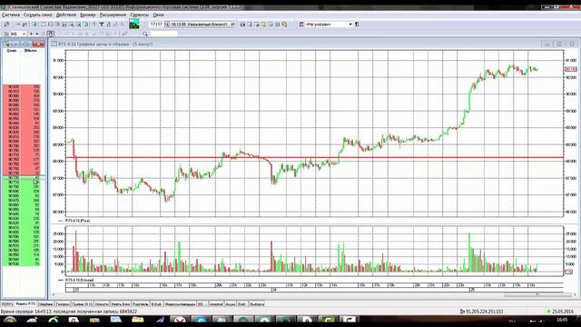 Что такое стакан заявок? Настройка в QUIK (квик)