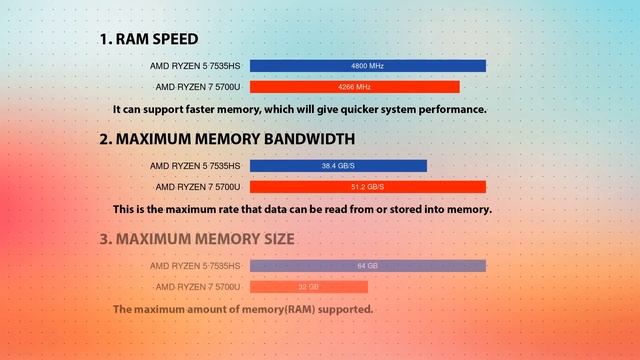 AMD Ryzen 5 7535HS vs AMD Ryzen 7 5700U Technical Comparison смотреть онлайн