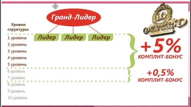 Маркетинг план Batel смотреть онлайн