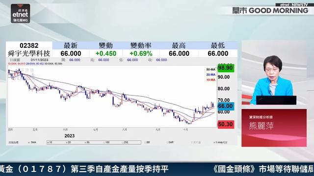 2023-11-01｜11月大市走勢前瞻 | 巴菲特持股比亞迪降至不足8% | 三桶油績後部署 捕捉油價升浪？｜嘉賓：熊麗萍｜開市Good Morning｜etnet смотреть онлайн