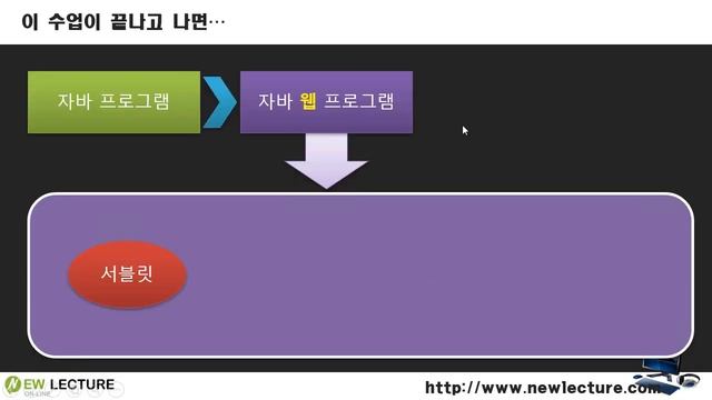 서블릿/JSP 강의 01 - 학습 안내 смотреть онлайн