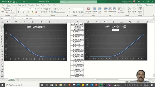 Machine Learning Course||Part-9||Malayalam||logistic regression cost function смотреть онлайн