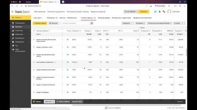 Оптимизация кампаний в РСЯ Яндекс Директ