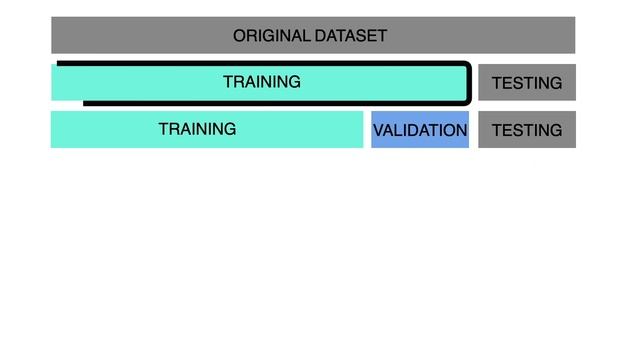 Effective Resampling for Machine Learning in Tidymodels {rsample} R package reviews смотреть онлайн